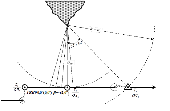 Определение места судна способом исправленное «крюйс-расстояние» - student2.ru