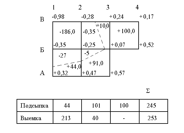 Определение номенклатуры топографической карты - student2.ru