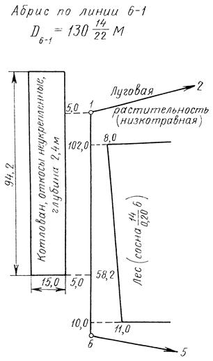 Определение номенклатуры топографической карты - student2.ru