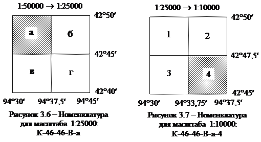 Определение по карте расстояний и координат точек - student2.ru