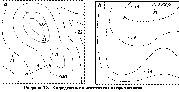 Определение по карте расстояний и координат точек - student2.ru