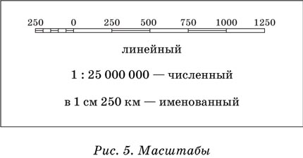 Определение расстояний на карте - student2.ru