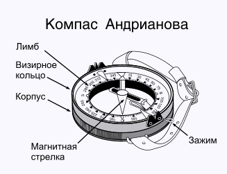 Определение точки стоянки и направления движения на ориентир - student2.ru