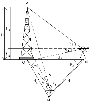 Определение высоты недоступного сооружения - student2.ru