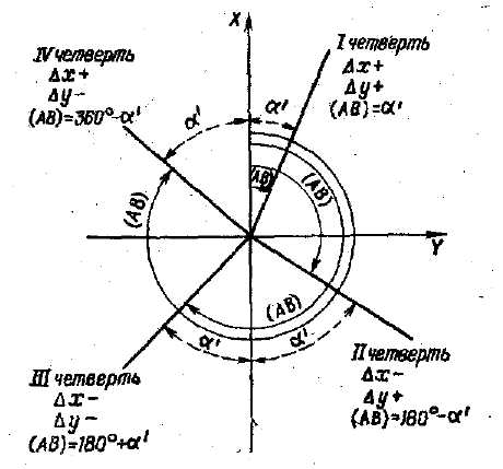 Определить дирекционный угол ориентирного направления с помощьюгирокомпаса. - student2.ru