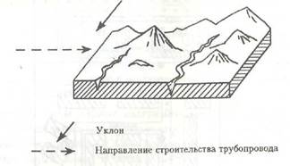 Определите, о каком городе идет речь - student2.ru