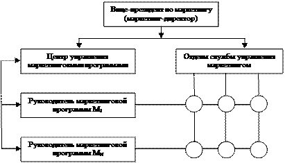 Организация маркетинга на предприятии - student2.ru