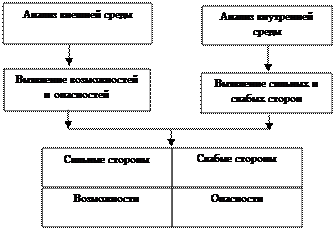 Организация маркетинга на предприятии - student2.ru