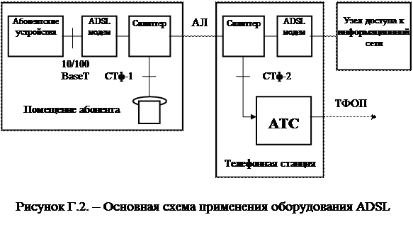 Организация сети абонентского доступа - student2.ru