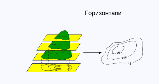 Ориентирование и топграфия - student2.ru