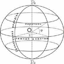 Основні елементи та координати зірок небесної сфери - student2.ru