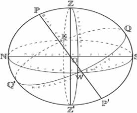 Основні елементи та координати зірок небесної сфери - student2.ru