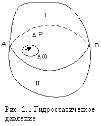 Основное уравнение гидростатики - student2.ru