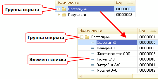 Особенности некоторых форм - student2.ru