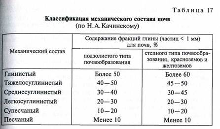 Особенности полевых исследований в горах - student2.ru