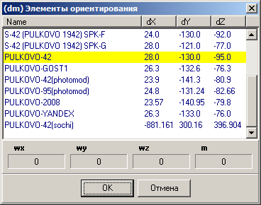 Особенности заполнения паспорта карты при создании карт мелкого масштаба (мельче 1 : 1 000 000). - student2.ru