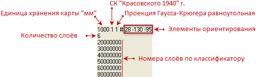 Особенности заполнения паспорта карты при создании карт мелкого масштаба (мельче 1 : 1 000 000). - student2.ru