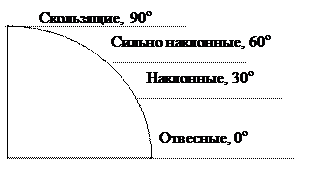 Особо охраняемые территории Казахстана - student2.ru