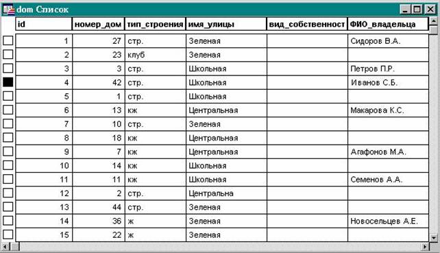 отображение и работа с атрибутивными данными - student2.ru