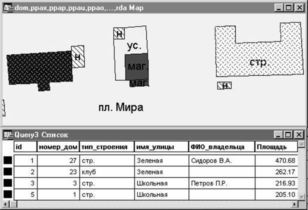 отображение и работа с атрибутивными данными - student2.ru