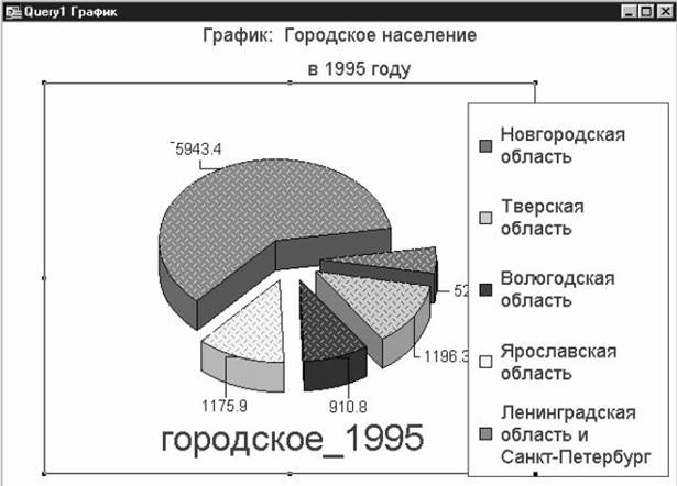 отображение и работа с атрибутивными данными - student2.ru