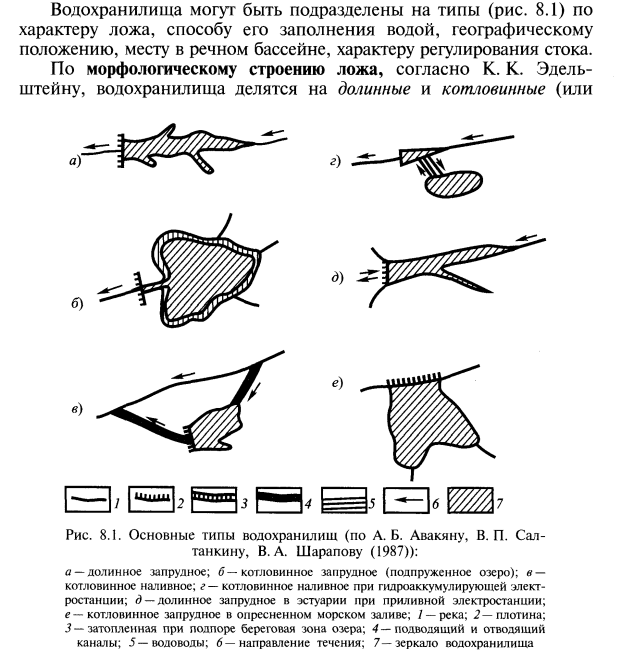 Озера и их типы.(лекция) - student2.ru