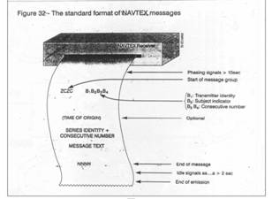 Передачи навигационной информации через службу NAVTEX. - student2.ru