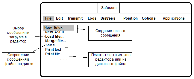 Подготовка и передача сообщений - student2.ru