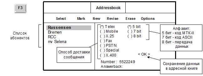 Подготовка и передача сообщений - student2.ru