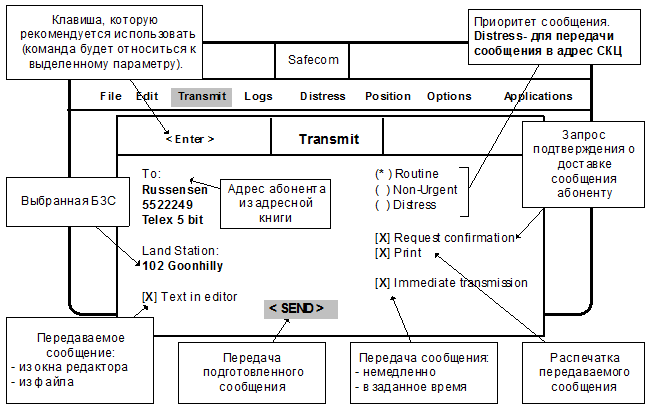 Подготовка и передача сообщений - student2.ru