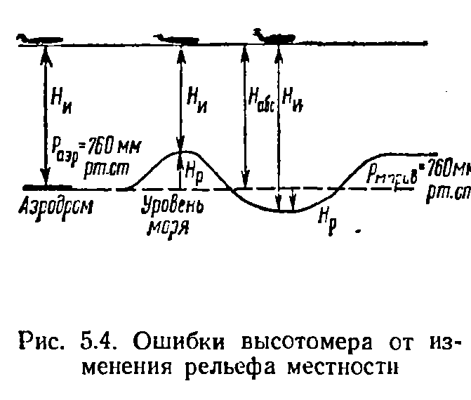 Погрешности указателей скорости, их учёт. - student2.ru