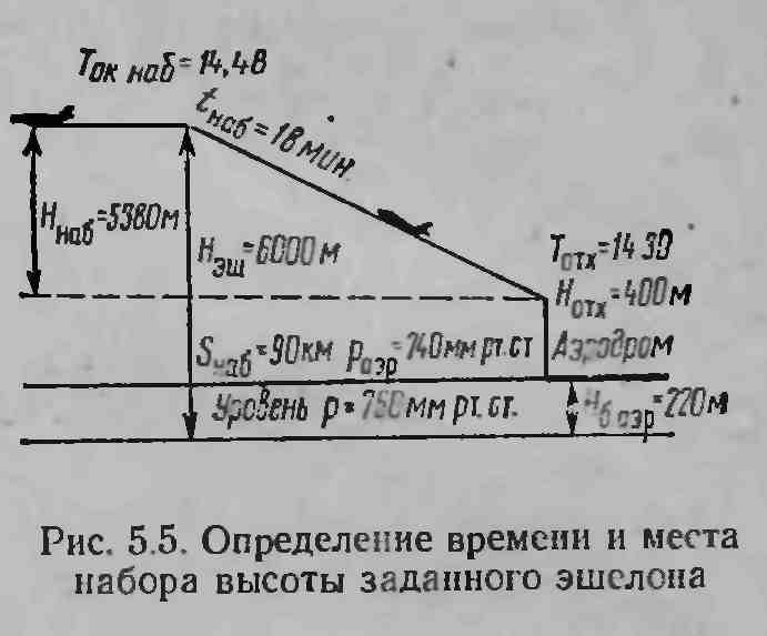 Погрешности указателей скорости, их учёт. - student2.ru