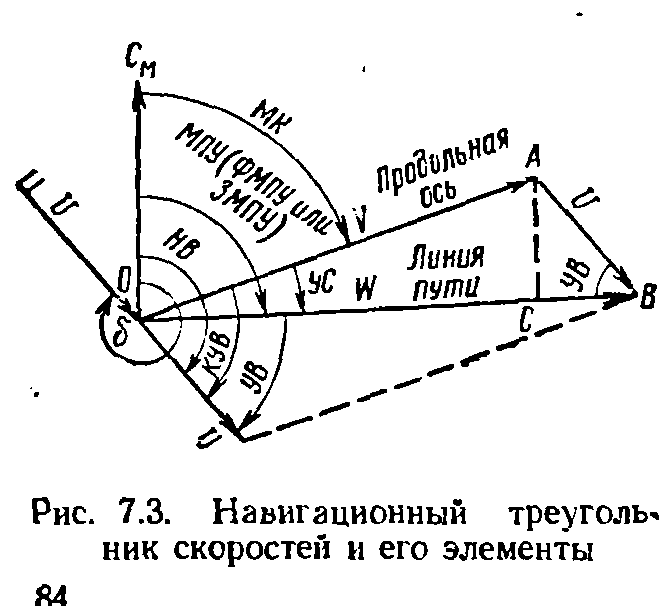 Погрешности указателей скорости, их учёт. - student2.ru