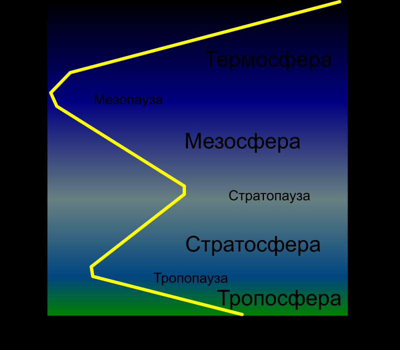 Поистине, Мы украсили ближнее небо росписью светил. (37:6) - student2.ru