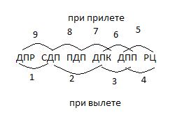 Полетно-информационное ОВД - student2.ru