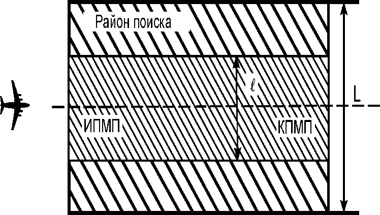 Полеты на поиск и спасение экипажей, терпящих бедствие - student2.ru