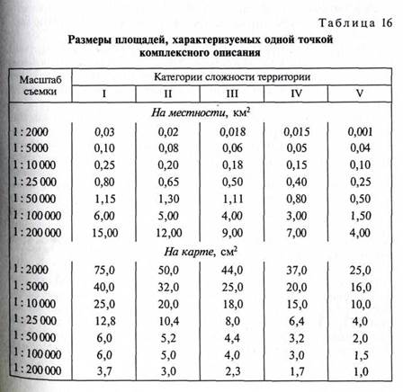 Полевое ландшафтное картографирование - student2.ru