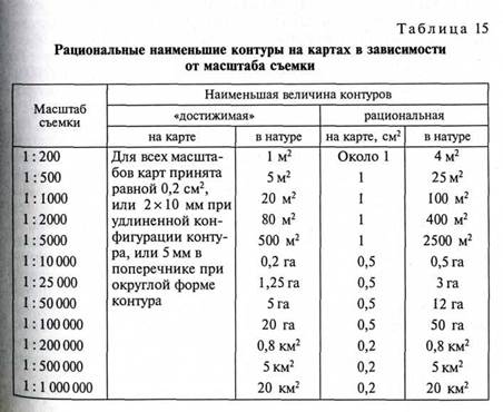 Полевое ландшафтное картографирование - student2.ru