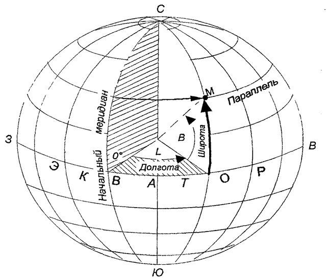 Понятие о геодезических координатах - student2.ru