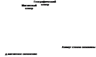 Поправка на магнитное склонение - student2.ru