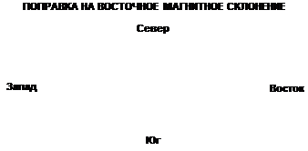 Поправка на магнитное склонение - student2.ru