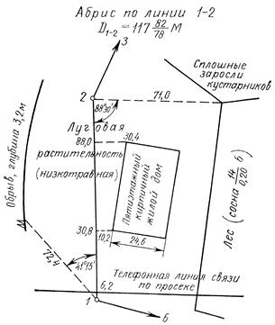 поправки за наклон линий - student2.ru