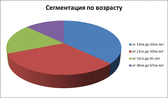 постановка целей, задач и общая характеристика исследования - student2.ru