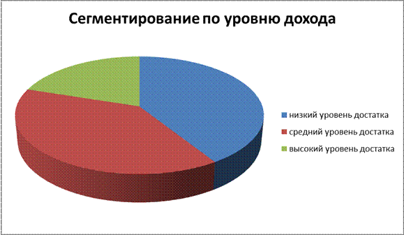 постановка целей, задач и общая характеристика исследования - student2.ru