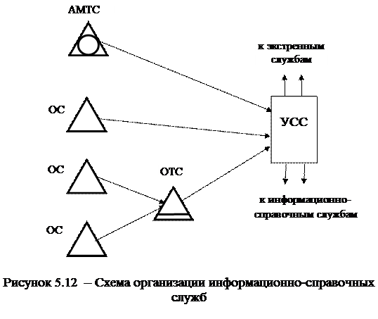 Построение ГТС с использованием аналогового и цифрового коммутационного оборудования - student2.ru