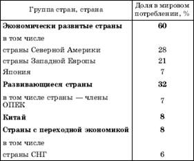 Потребление, экспорт и импорт нефти и нефтепродуктов - student2.ru