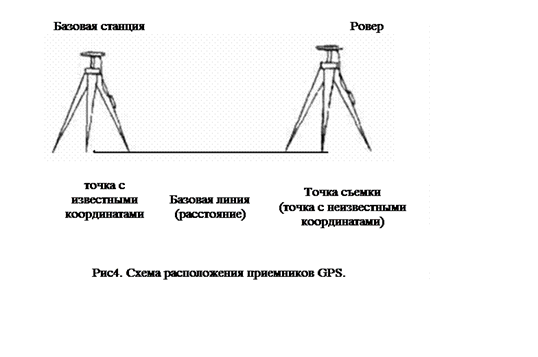 Поверки и юстировки нивелира Н3 - student2.ru