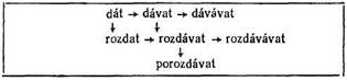 Právě píšu ten dopis. - Myslel jsem, že jsi ho už napsal dopo­ledne. - student2.ru