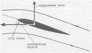 Практическая аэродинамика/Горизонтальный полет/ Диапазон скоростей горизонтального полета 1 страница - student2.ru