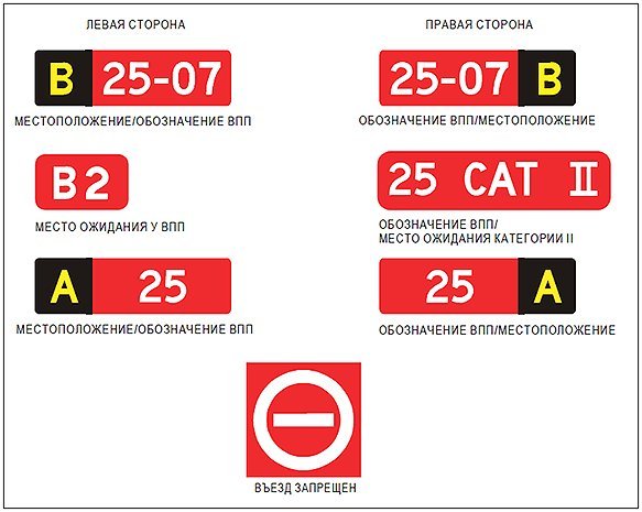 Практическая аэродинамика/Горизонтальный полет/ Диапазон скоростей горизонтального полета 3 страница - student2.ru